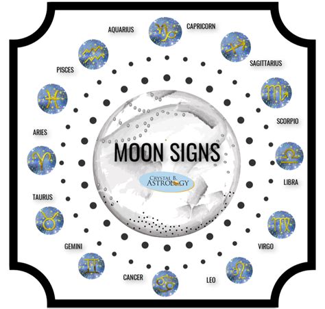 when is my moon sign